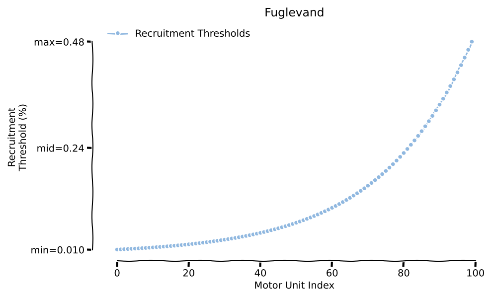 Fuglevand