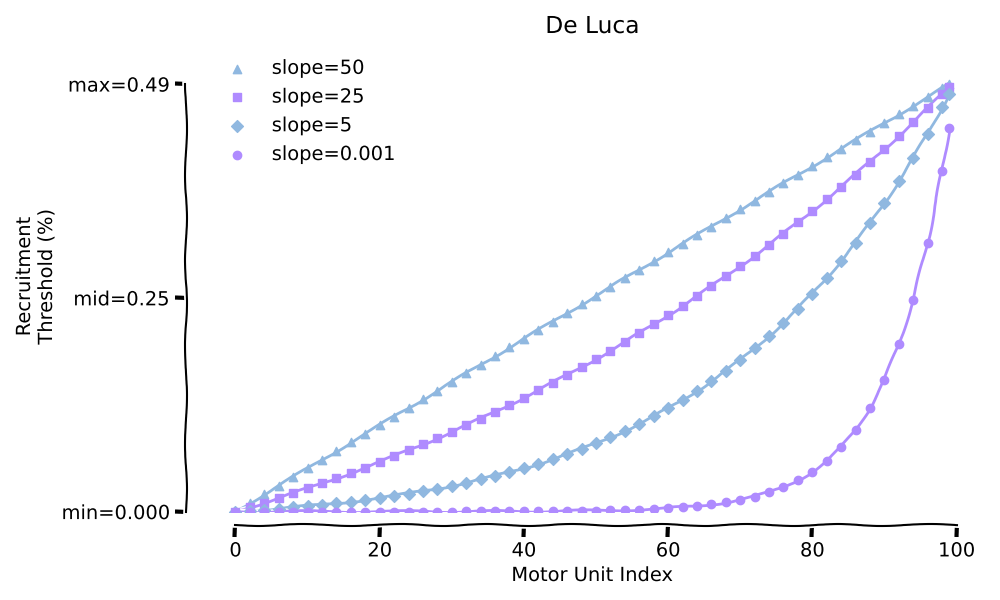 De Luca