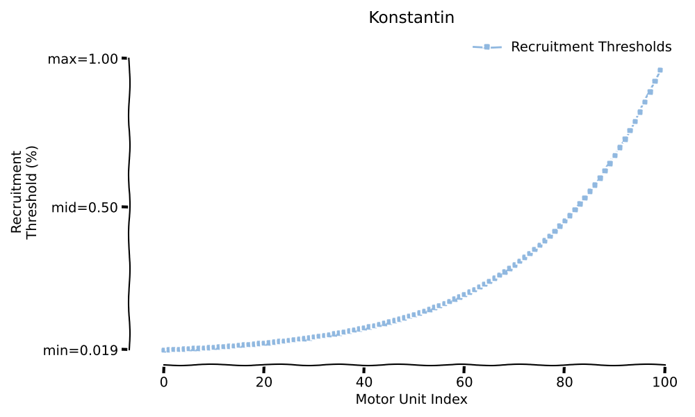 Konstantin