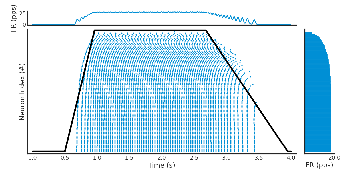 02 simulate spike trains current injection