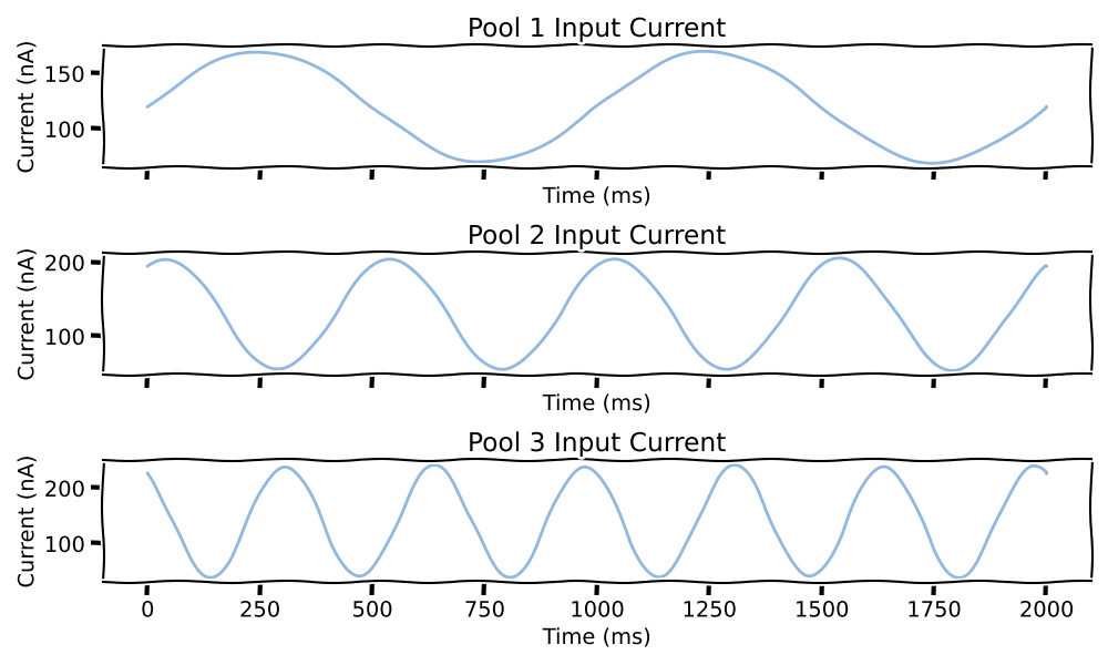 Pool 1 Input Current, Pool 2 Input Current, Pool 3 Input Current