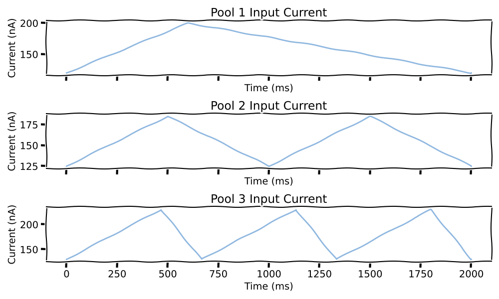 Pool 1 Input Current, Pool 2 Input Current, Pool 3 Input Current