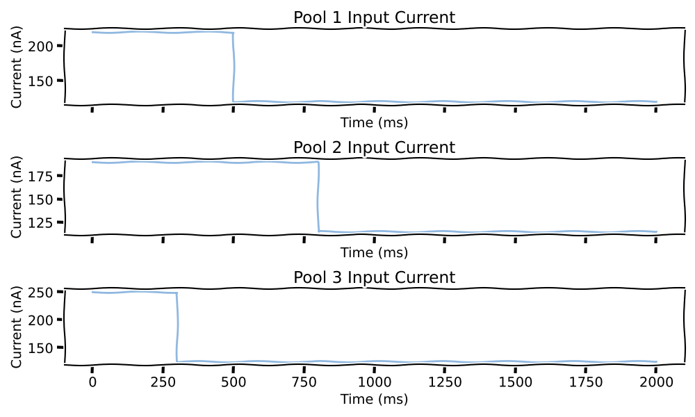 Pool 1 Input Current, Pool 2 Input Current, Pool 3 Input Current