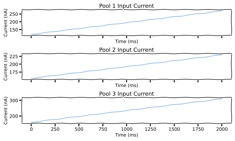 Pool 1 Input Current, Pool 2 Input Current, Pool 3 Input Current