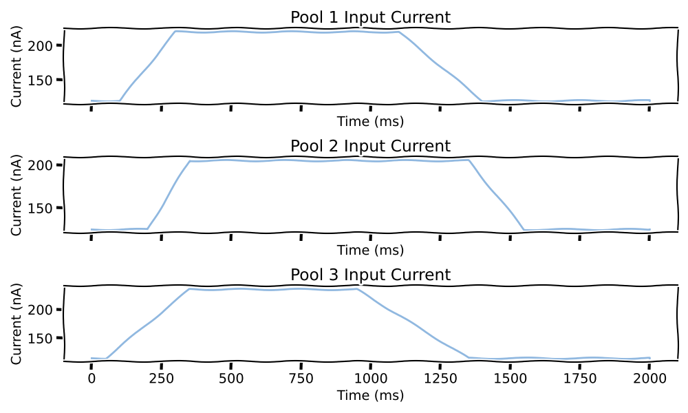 Pool 1 Input Current, Pool 2 Input Current, Pool 3 Input Current