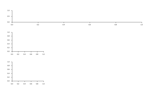 15 noise parameter sweep