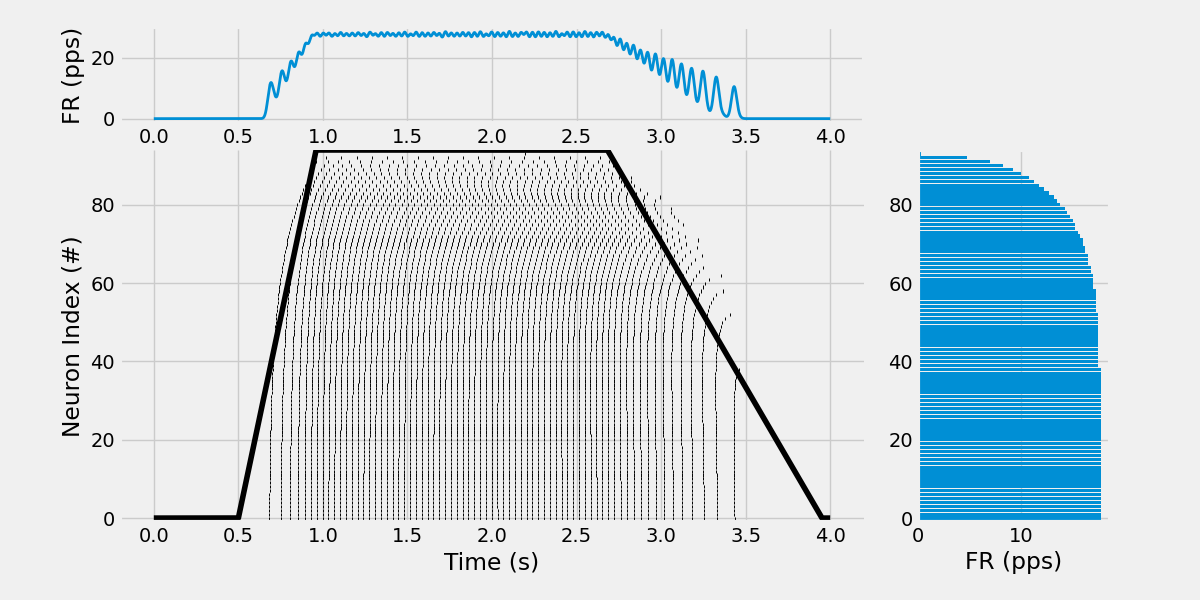 02 simulate spike trains current injection