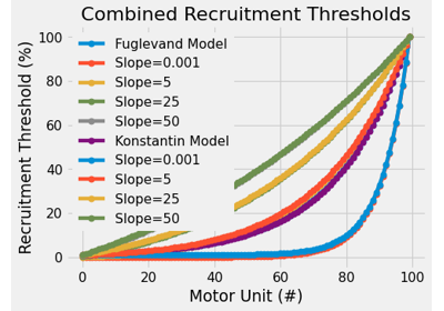 Recruitment Thresholds