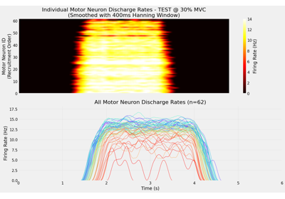 ISI and CV Analysis with Optimized Descending Drive
