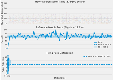 Compute Reference Force with Constant Drive