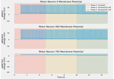 Load and Analyze Membrane Potentials and Spike Trains