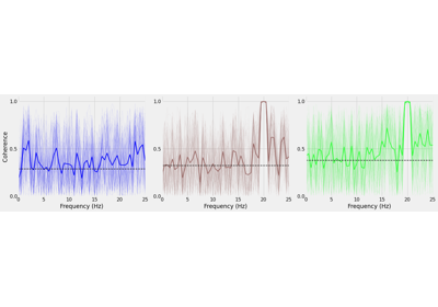 Generate Publication-Quality Figures and Analysis Plots