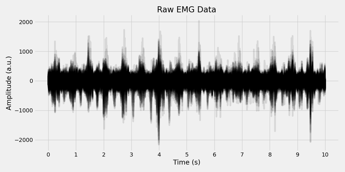 Raw EMG Data