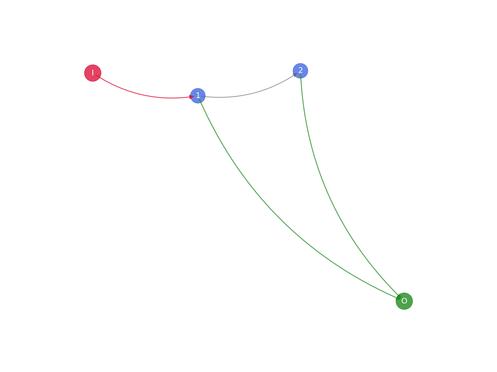2 complex filtering