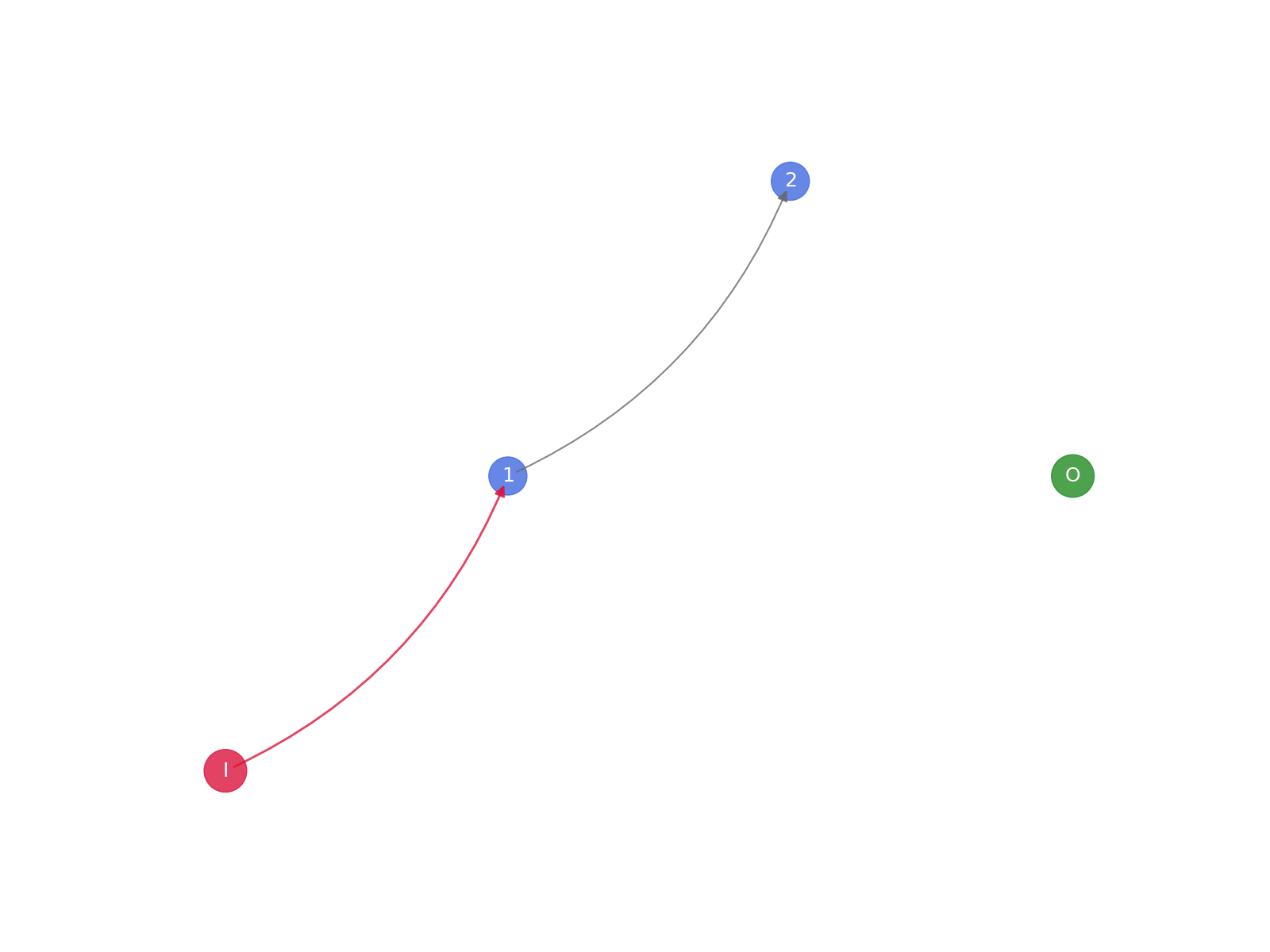 2 complex filtering