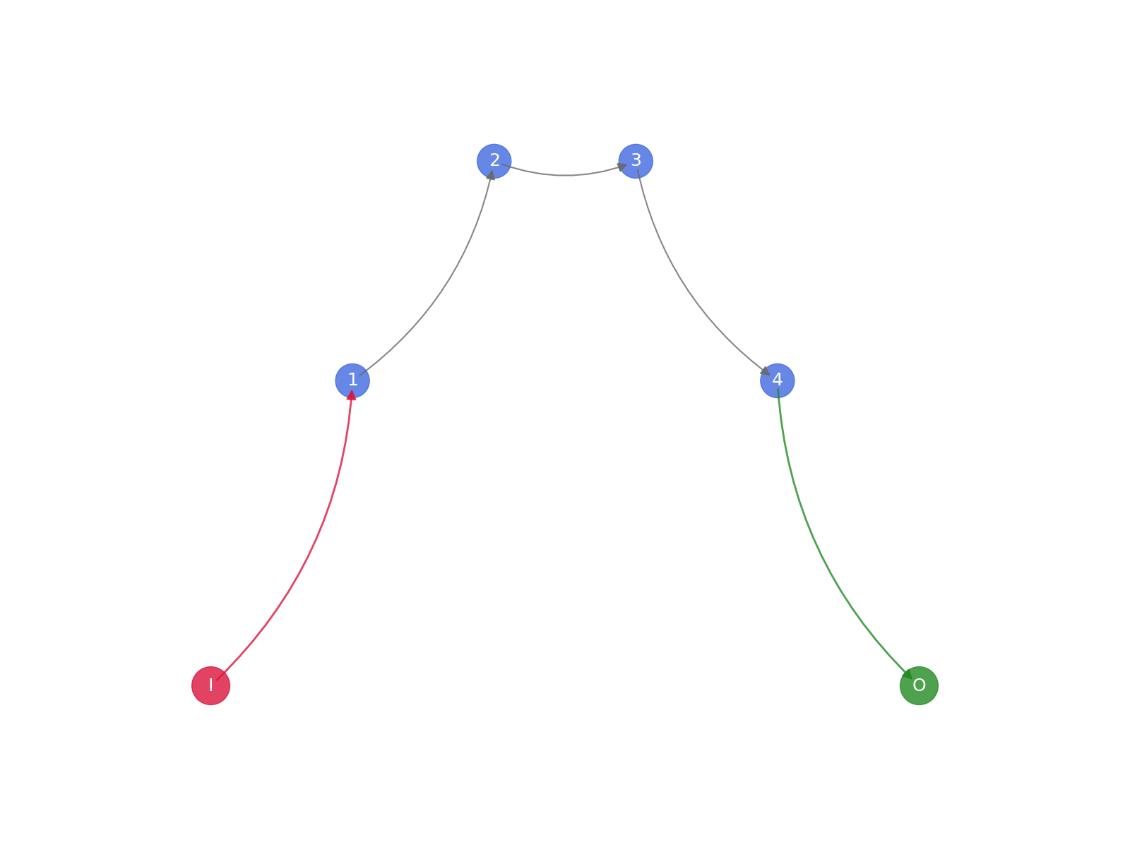 2 complex filtering