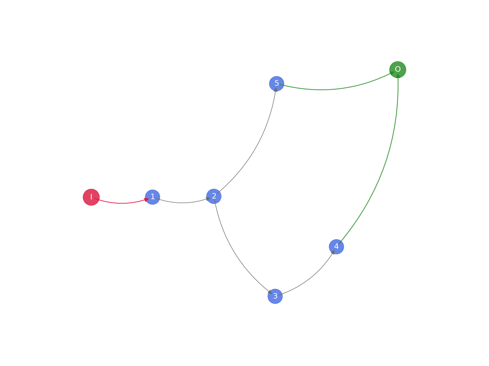 2 complex filtering
