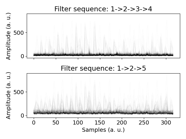 Filter sequence: 1->2->3->4, Filter sequence: 1->2->5