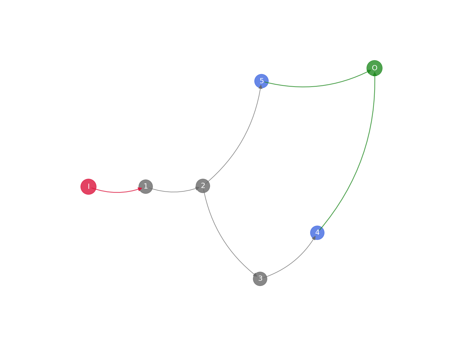 2 complex filtering