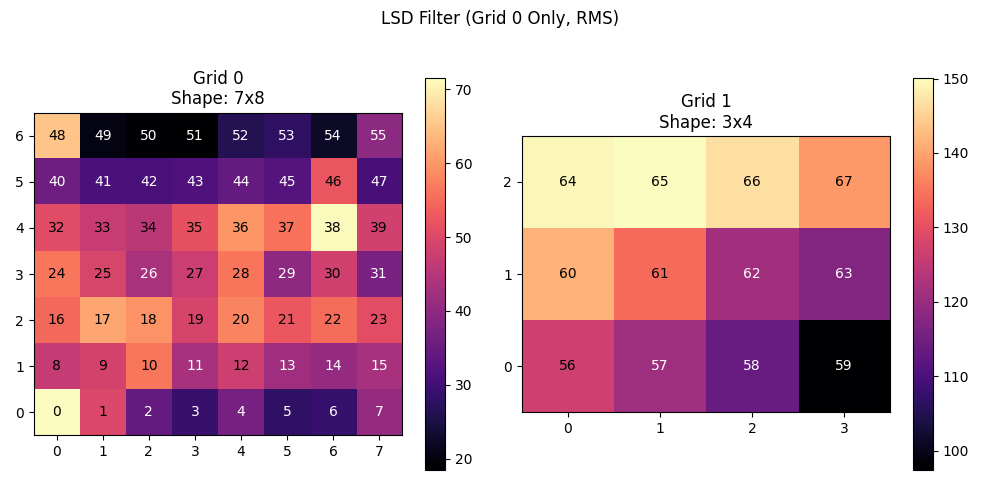 LSD Filter (Grid 0 Only, RMS), Grid 0 Shape: 7x8, Grid 1 Shape: 3x4